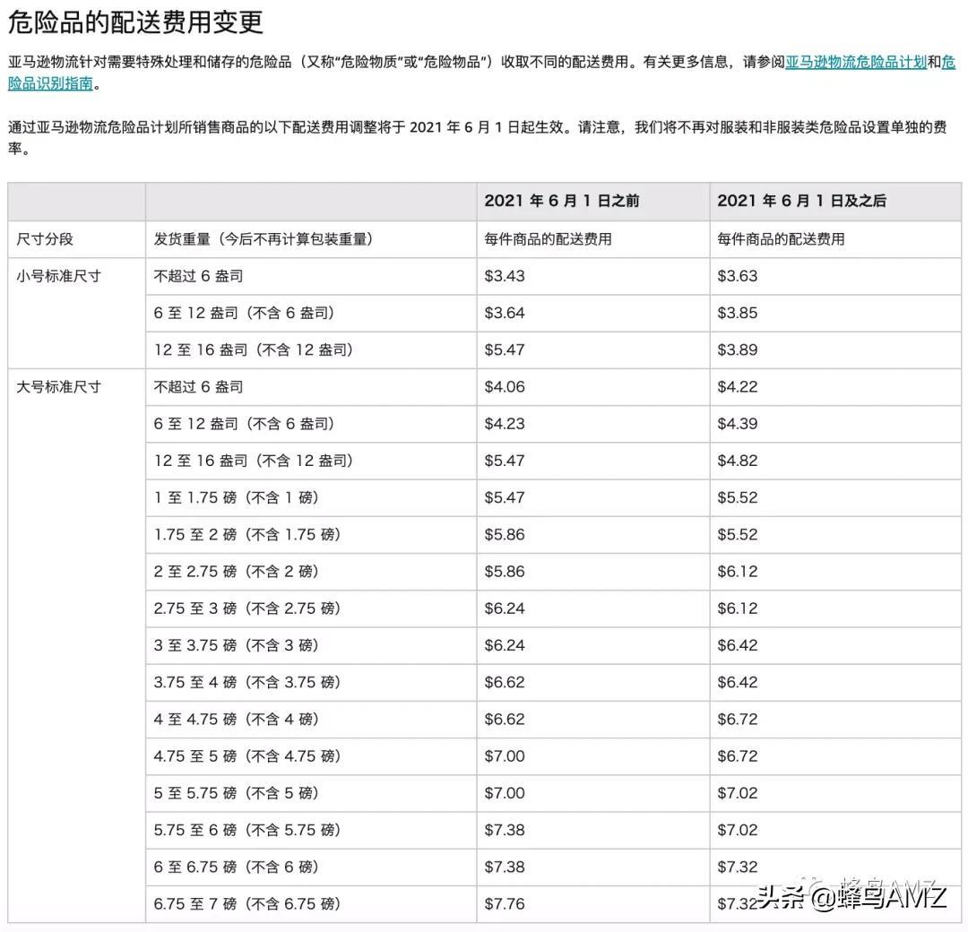 亚马逊如何开店个人亚马逊开店规格