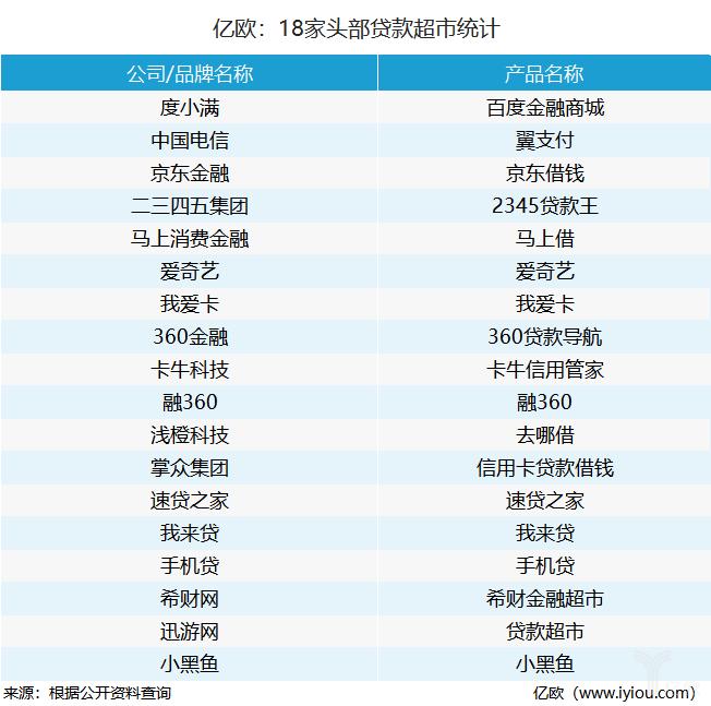 助贷获客系统怎么拿银行产品