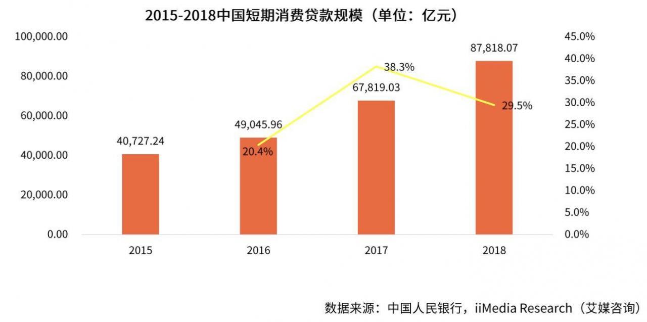 贷款客户获客平台有哪些(贷款客户获客平台那个好些)