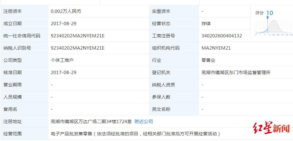 怎么查自己的名字有没有被注册商标(怎么查询名字有没有被注册商标)