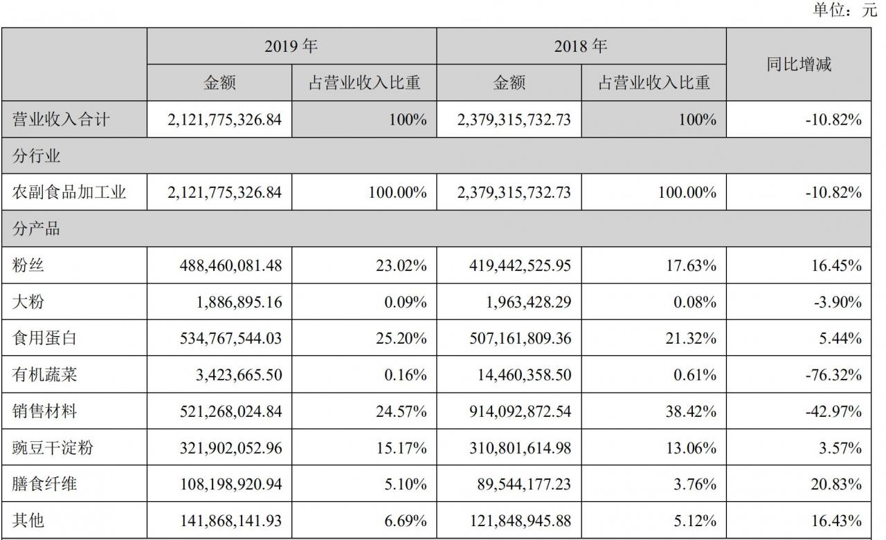 食品外贸公司有哪些部门食品加工与安全就业方向