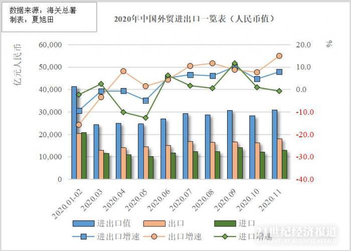 外贸数据的计价货币可以在哪些国家进行交易