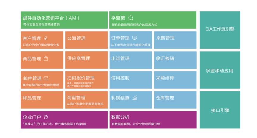 孚盟外贸管理软件用户手册(孚盟外贸管理软件业务主管能看到业务员发的邮件吗?)