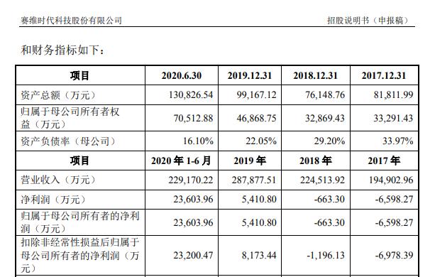 跨境电商平台运营流程(经营跨境电商平台店铺所需流程表)