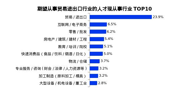 外贸电商运营是做什么什么是跨境出口电商