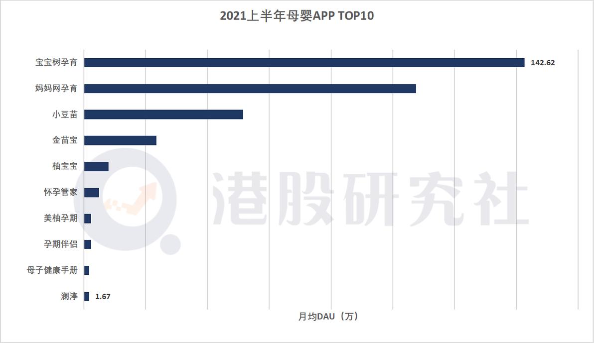 母婴用品app排行榜前十名(十大母婴app)