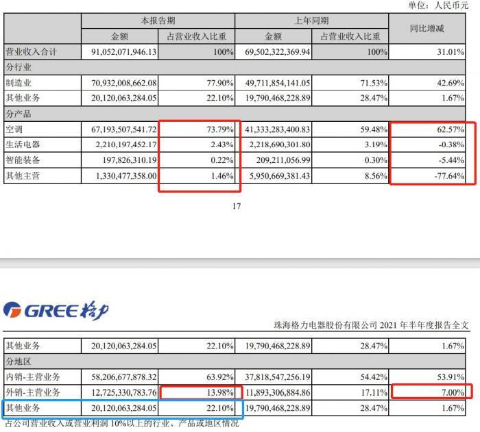 shopee是b2c吗(shopee是属于b2b吗)