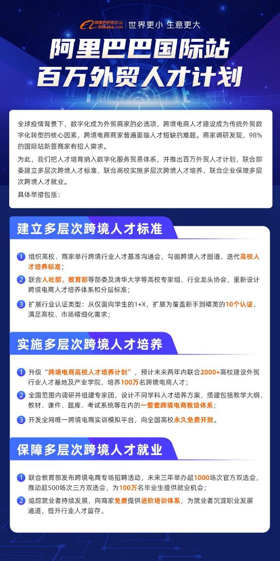 在阿里巴巴平台做外贸需要做哪些事?(阿里巴巴外贸平台好做吗)