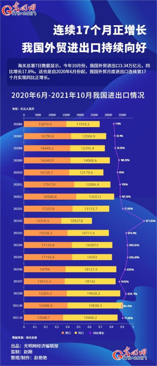 外贸进出口数据查询2020年全国进出口总额是多少