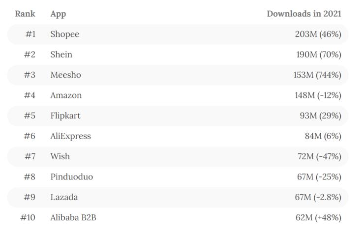 shopee跨境电商下载shopee官网怎么弄到电脑桌面