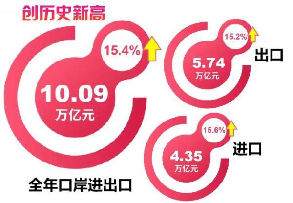 怎么查一个公司的进出口数据如何寻找做出口的客户