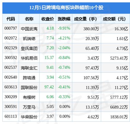 跨境电商需要多少资金做跨境电商一年赚多少