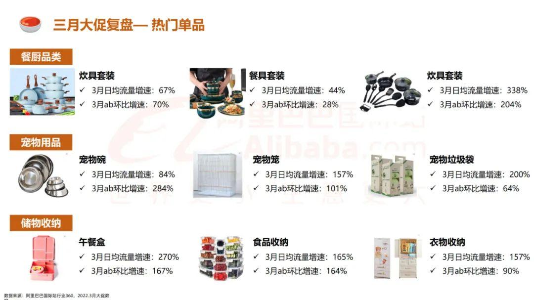 阿里巴巴国际站数据阿里巴巴国际站是做什么的