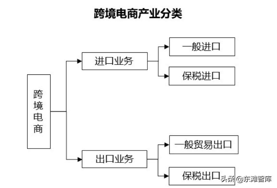 跨境电商网店的图片可以分为跨境电商独立站做什么产品好