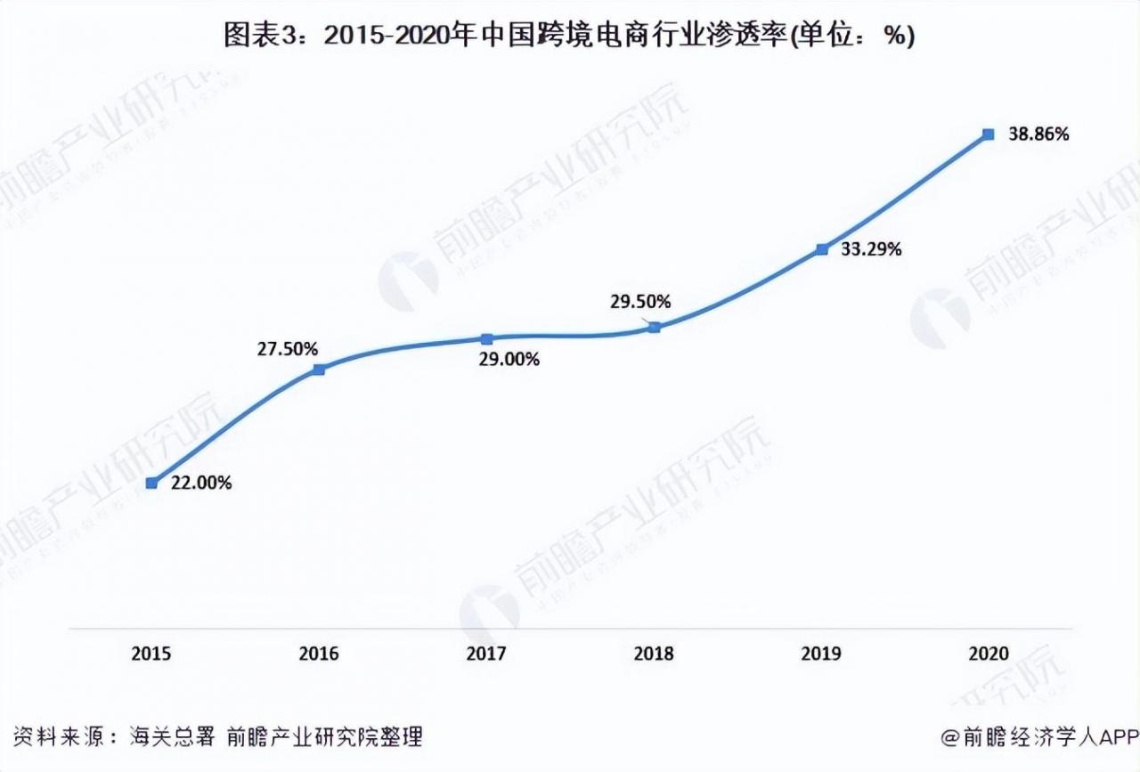 2018年我国跨境电商交易规模(2021年我国跨境电商交易规模)