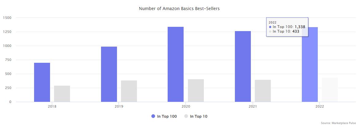 跨境电商畅销的商品亚马逊或者eBay跨境电商做什么产品好