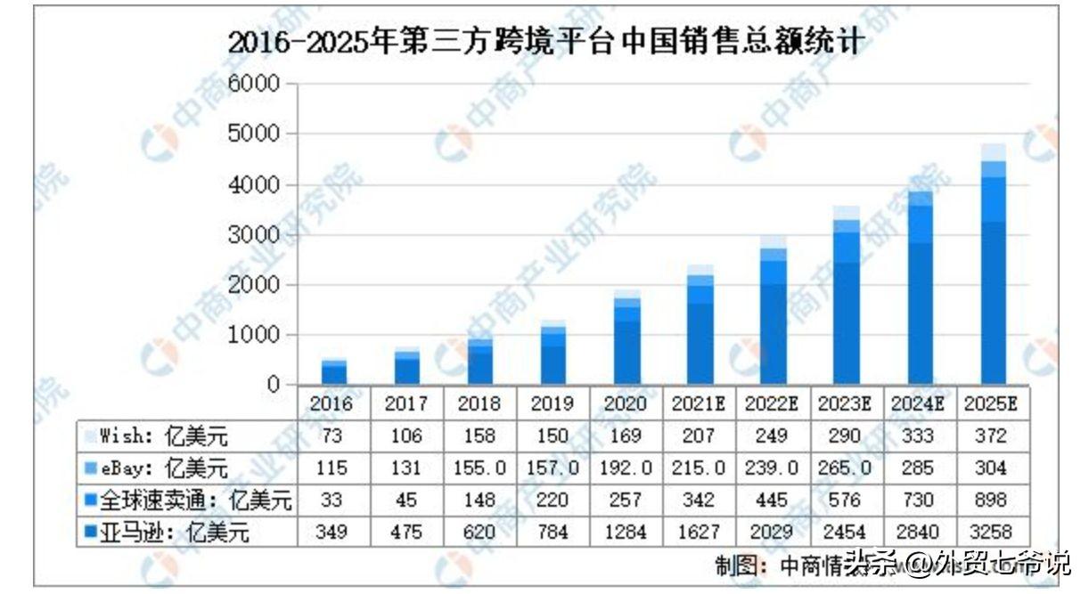 外贸有什么平台常用的外贸平台有哪些