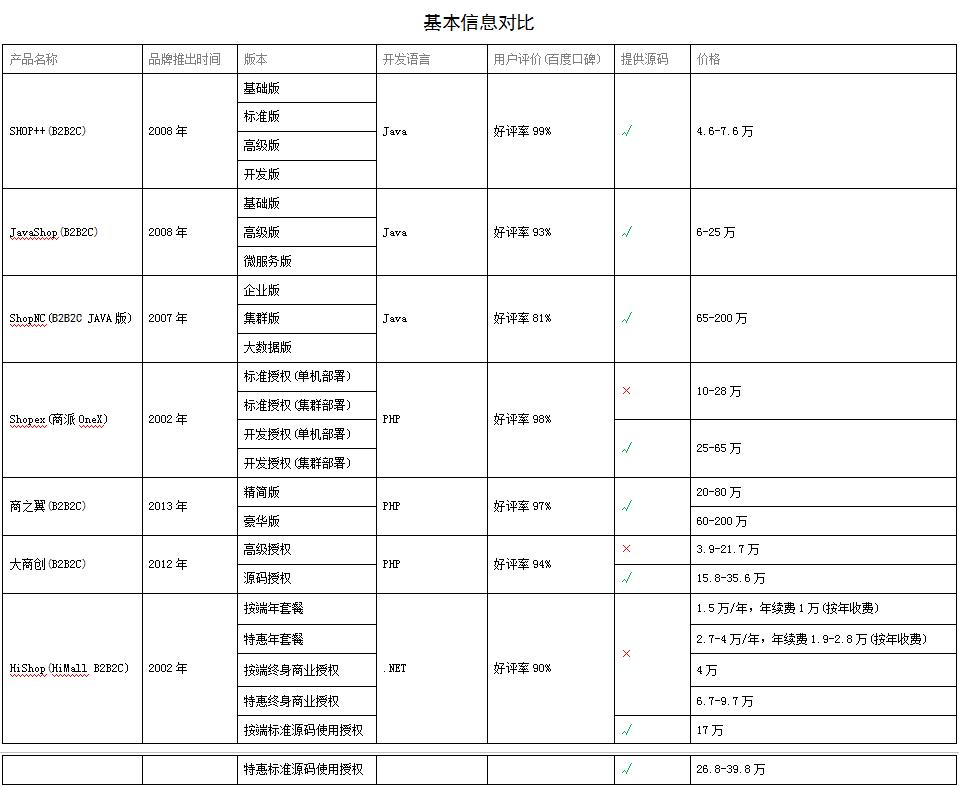 S2B2C商业模式(s2b2c有哪些品牌)