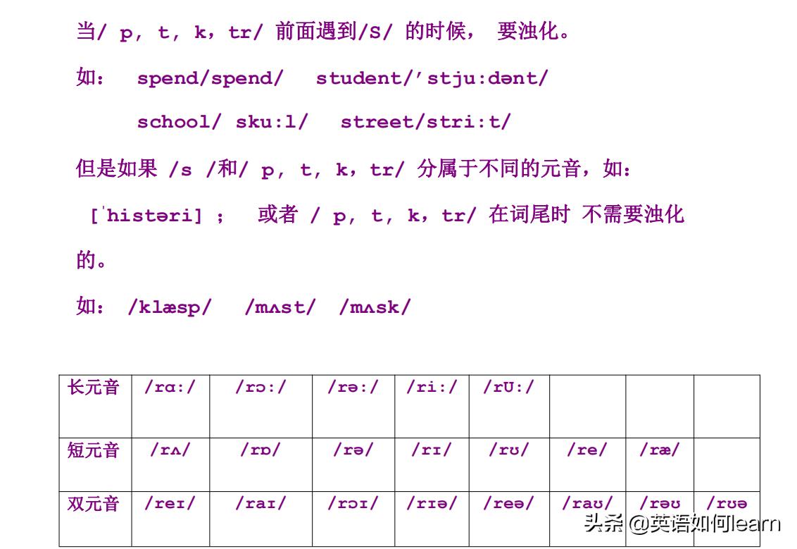零基础学英语学音标(英语音标0基础学)