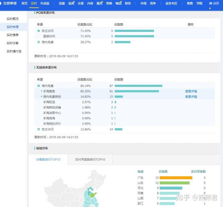 2022年淘宝流量严重变少有人说淘宝开始走下坡路