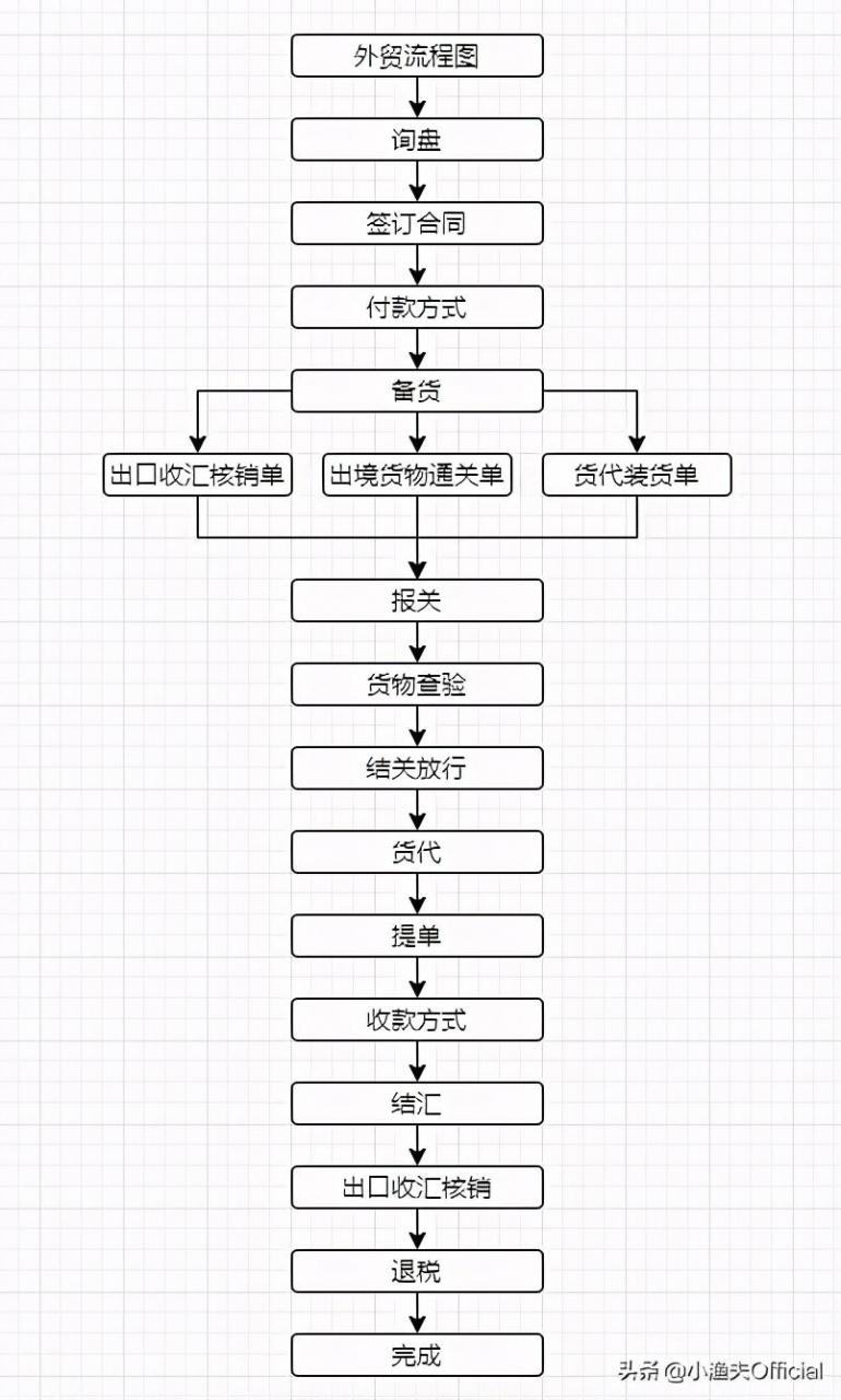 外贸英语专业术语dic在外贸术语里是什么