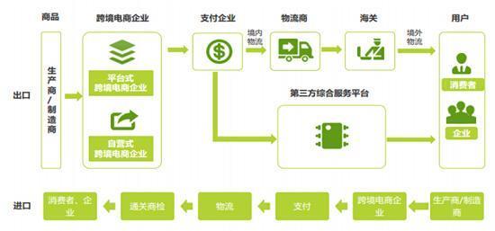 跨境电商有哪些方面的优势跨境电商工作室的优势
