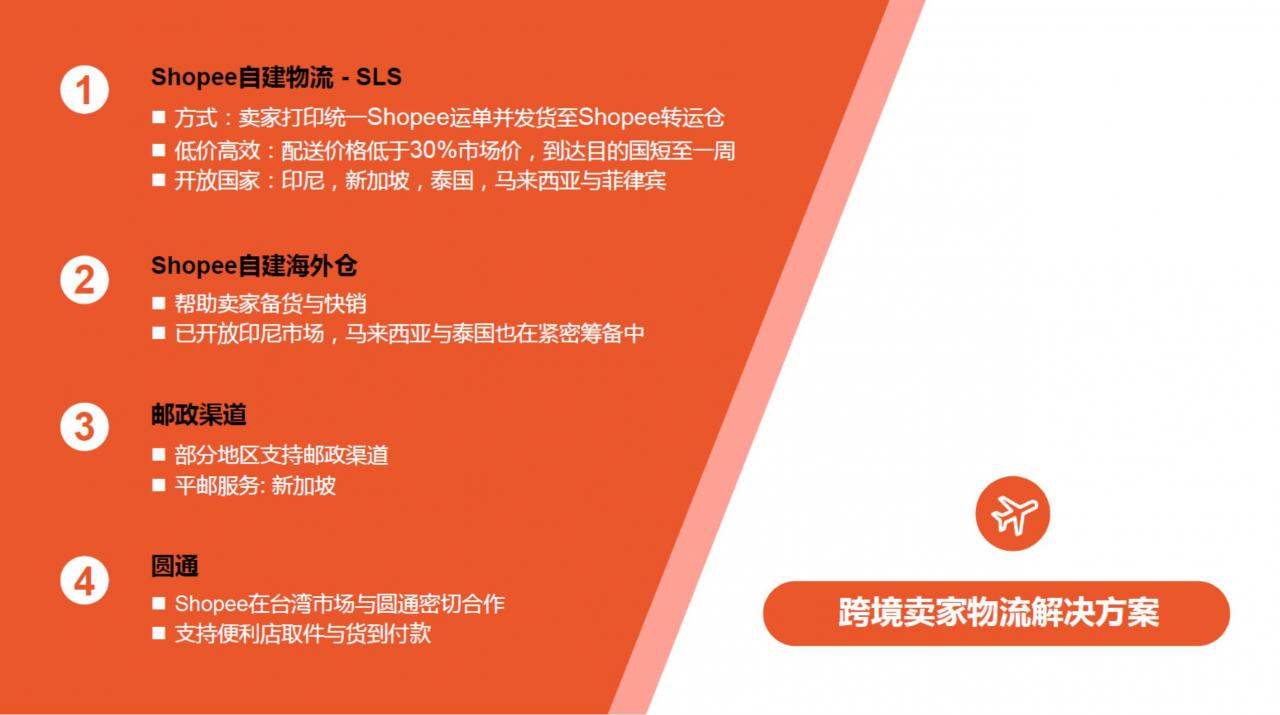 shopee怎么入驻(shopee店铺开店流程)