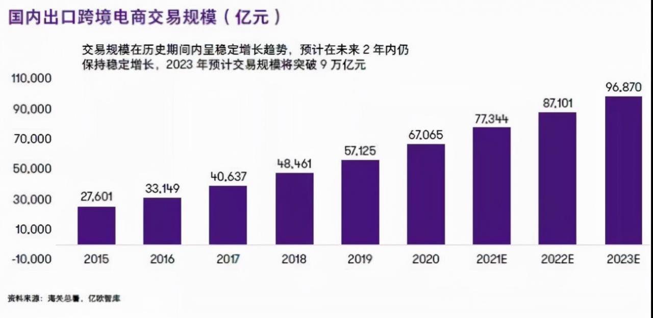 跨境电商与传统贸易的发展前景现在的跨境电商还有红利市场吗