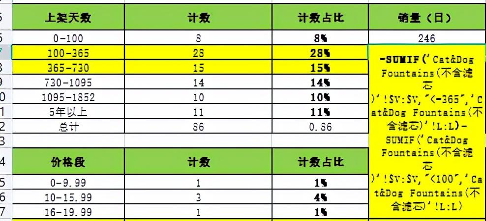 新手学做跨境电商对于新手跨境电商卖家