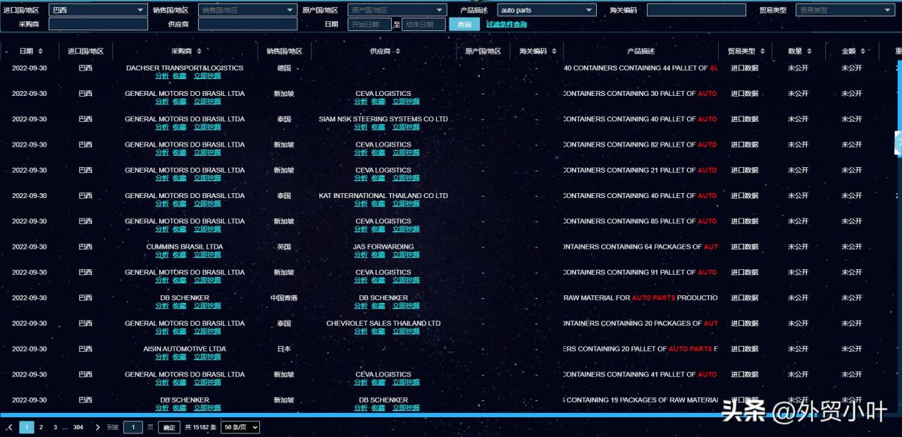 海关数据哪里买(卖海关数据公司怎么样赚钱)