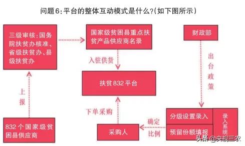 832扶贫采购平台官网832电商平台怎么样