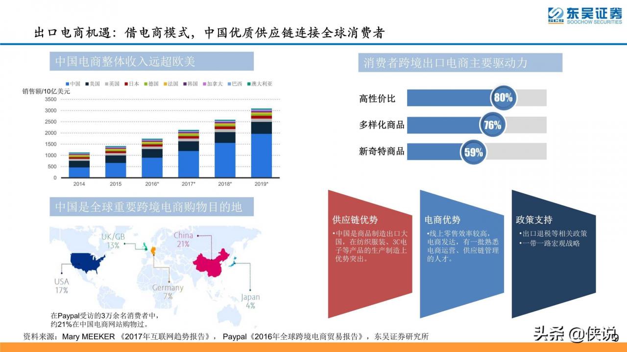 如何做跨境电商出口零售跨境电商算不算外贸