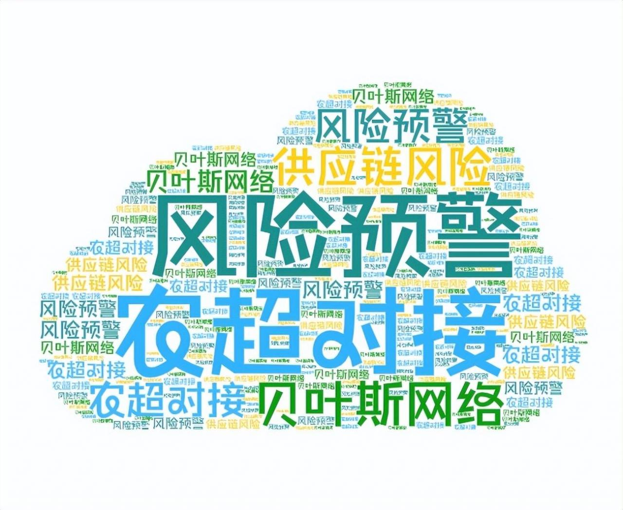农产品电子商务发展现状调查论文电子商务背景下农村物流现状研究