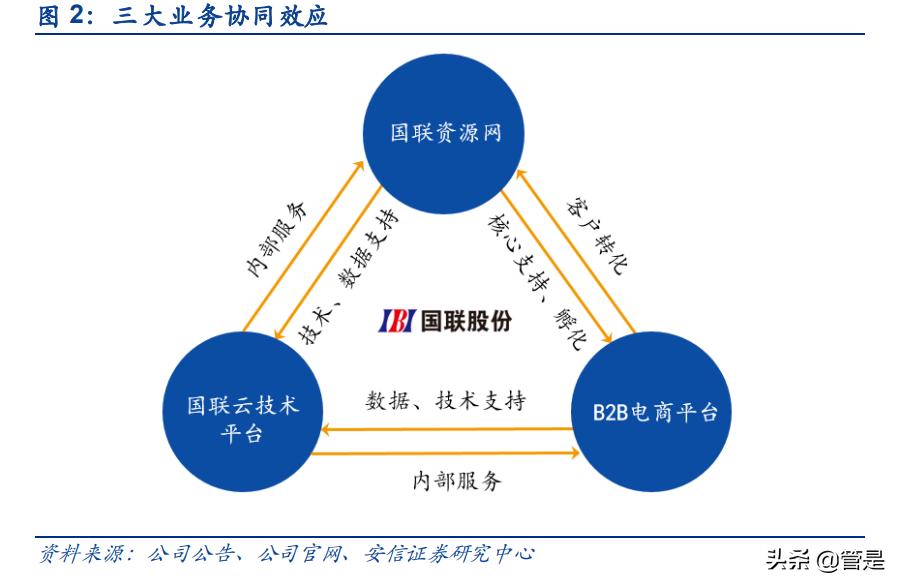 国内领先b2b电子商务平台有哪些(b2b主流电商平台排名)