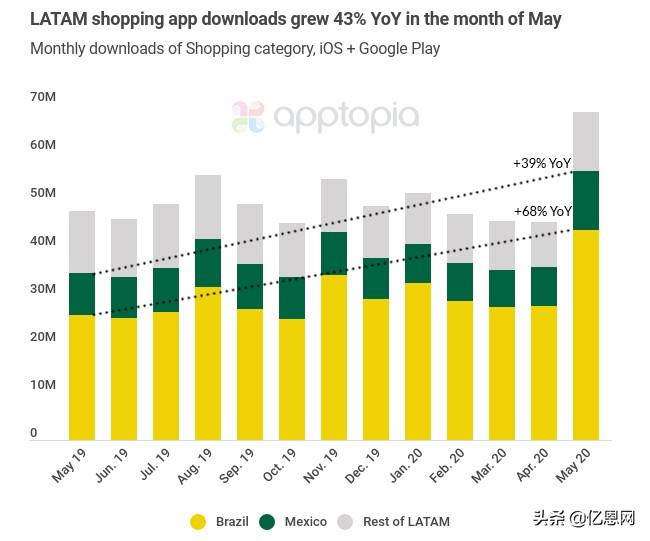 新电商app下载诺巴曼怎么下载软件