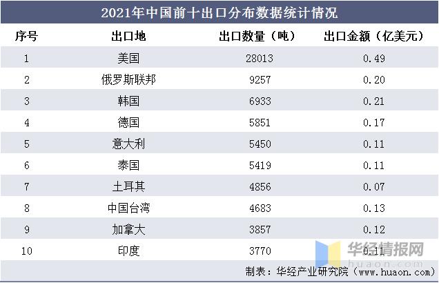 国家进出口数据查询(国家进出口数据网)