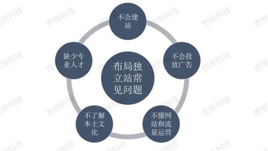 外贸平台有哪些 电商怎么快速获得外贸订单