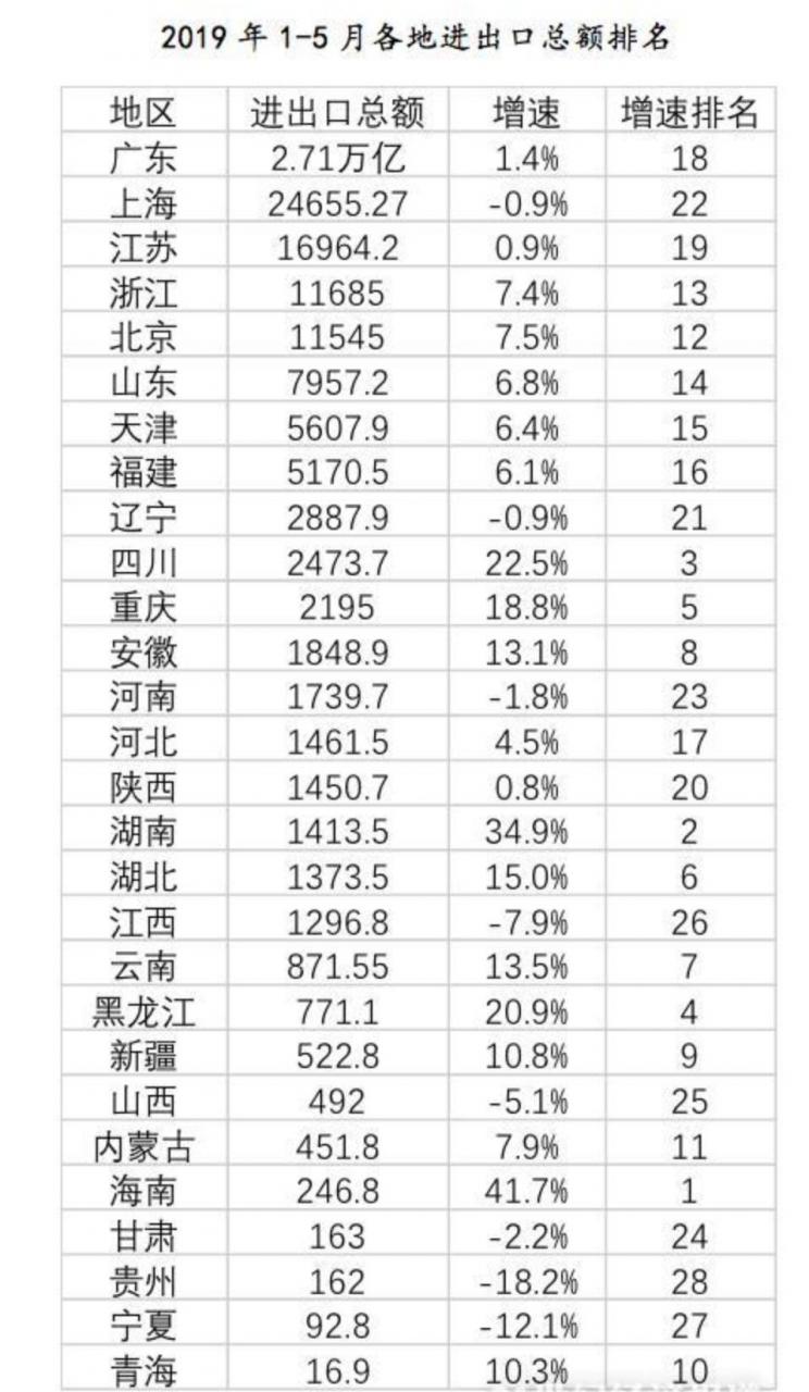 乌鲁木齐外贸公司招聘乌鲁木齐市哪些新市场比较有发展前景