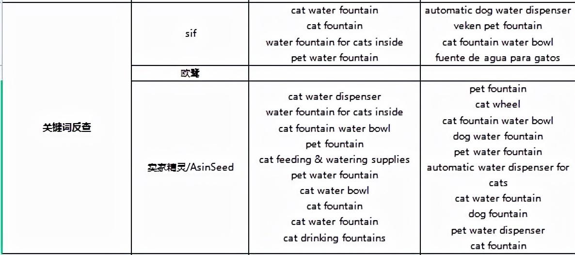 如何做好亚马逊跨境电商如何在亚马逊开店卖给国外