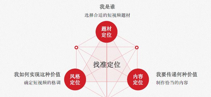 电商运营好学不农村电商创业