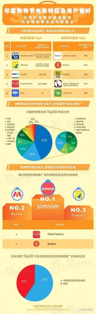 跨境电商就业方向及前景(跨境电商就业方向有哪些)