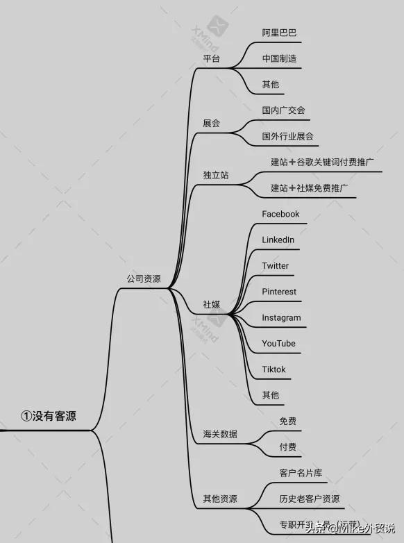注册对外贸易公司的流程及费用内蒙古海罗生态环境股份有限公司怎样