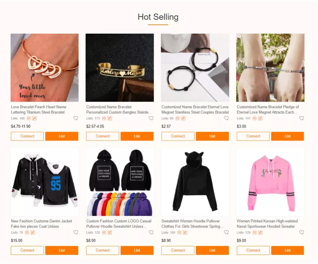 cj跨境电商平台有哪些品牌好(跨境电商的品牌)