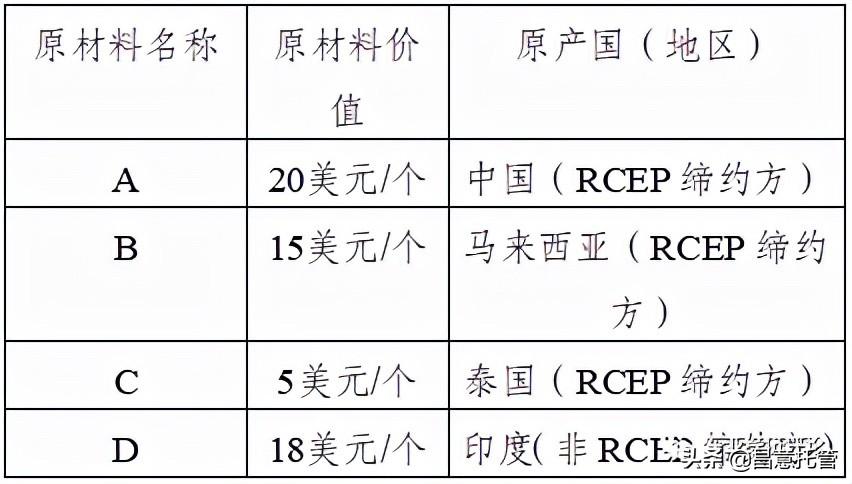 fob价格计算公式案例(fob的报价公式)