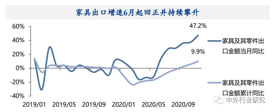 外贸比较有潜力的行业有哪些(外贸行业有前途吗)
