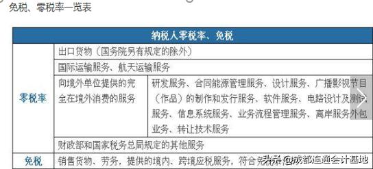 外贸企业出口退税计算公式如何进行出口货物免抵退税计算