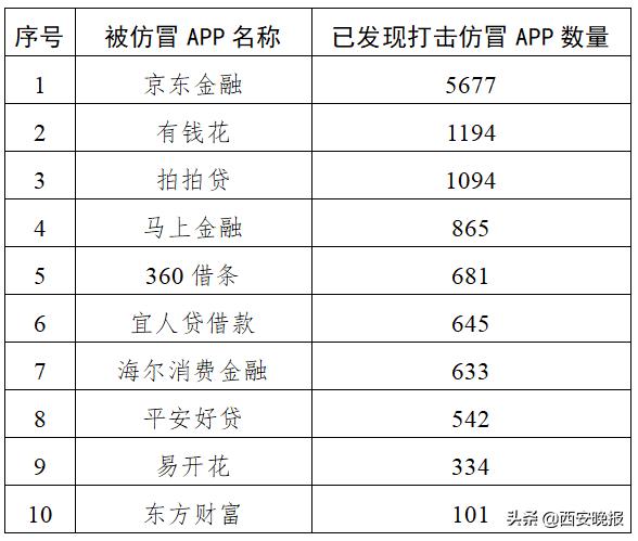 拍拍贷app官网下载拍拍贷怎么开结清证明