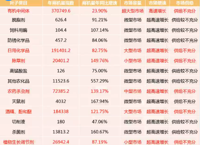 外贸行业分析报告(外贸行业分析能力)