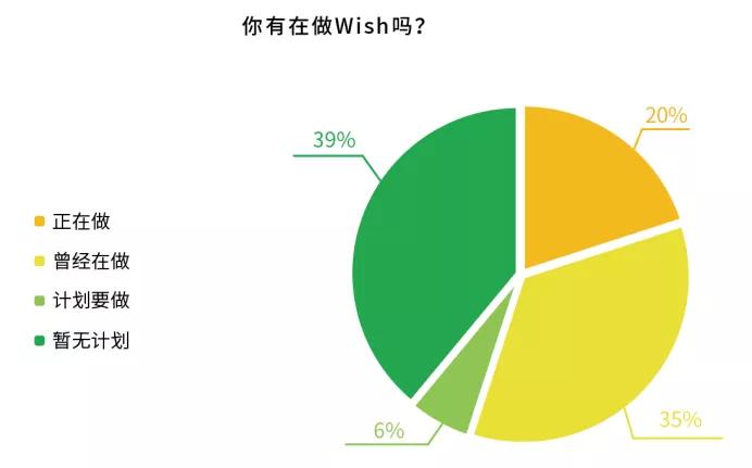 wish跨境电商平台介绍PPT(简述wish跨境电商平台的特点)