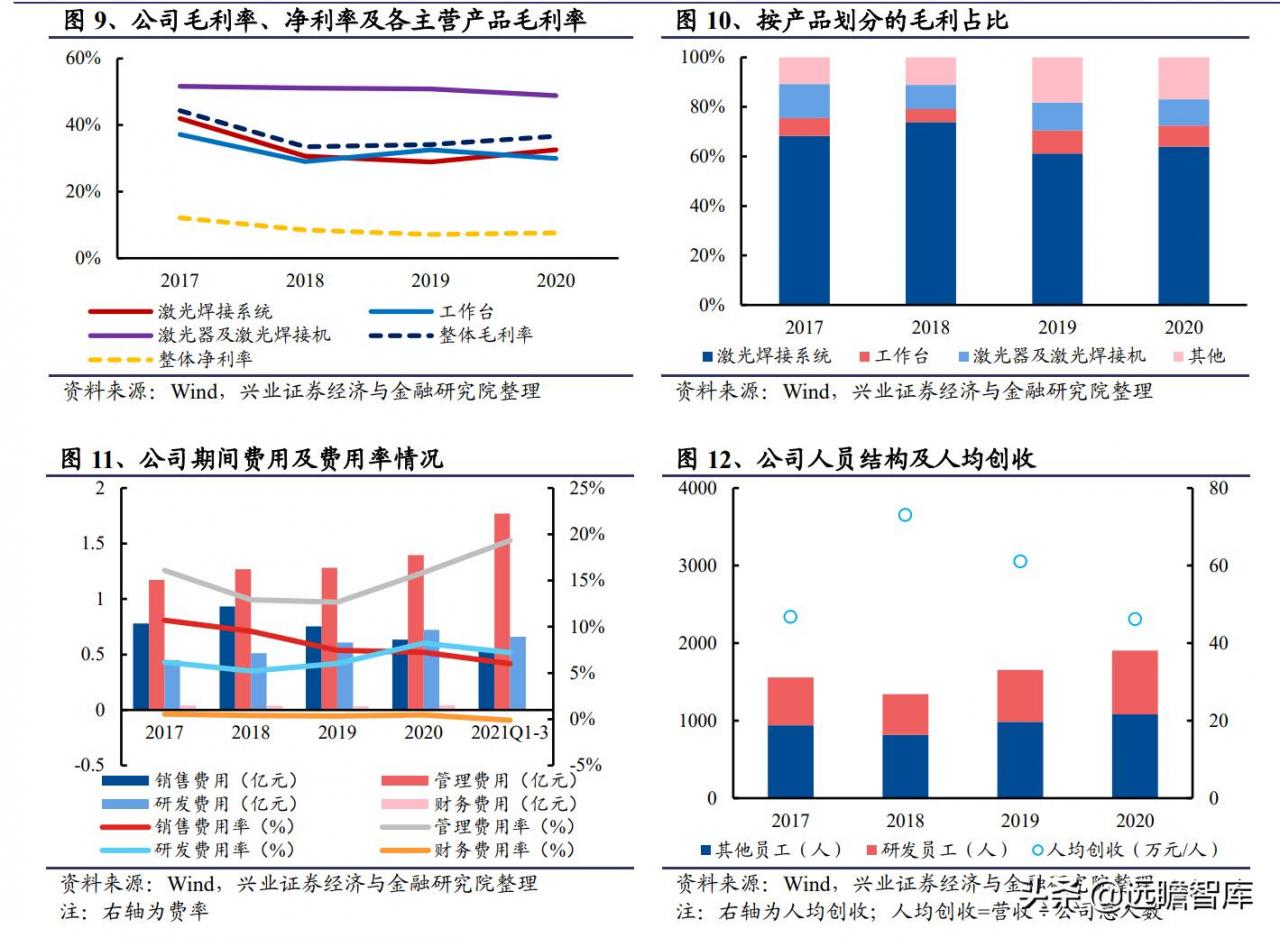 焊接加工厂怎么找订单有没有一些很实在的兼职